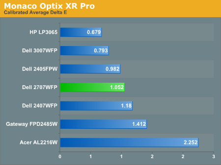 Monaco Optix XR Pro